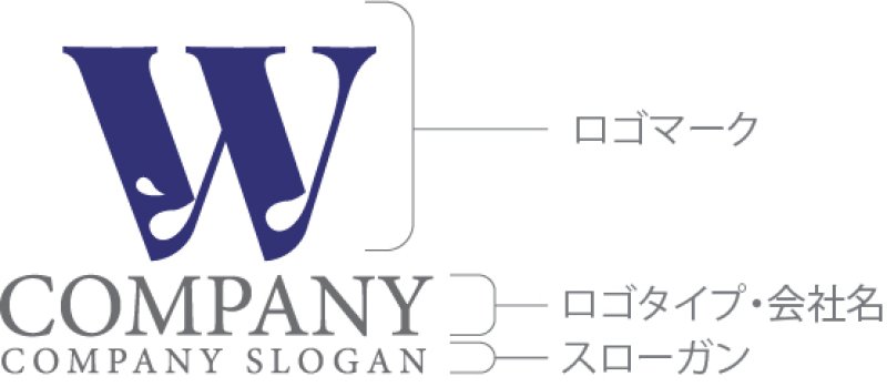 画像10: W・水滴・水・シンプル・アルファベット・ロゴ・マークデザイン5749 (10)