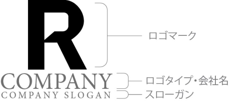 画像9: R・シンプル・P・アルファベット・ロゴ・マークデザイン5768 (9)