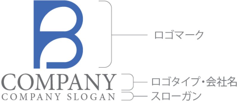 画像10: B・シンプル・アルファベット・ロゴ・マークデザイン4784 (10)