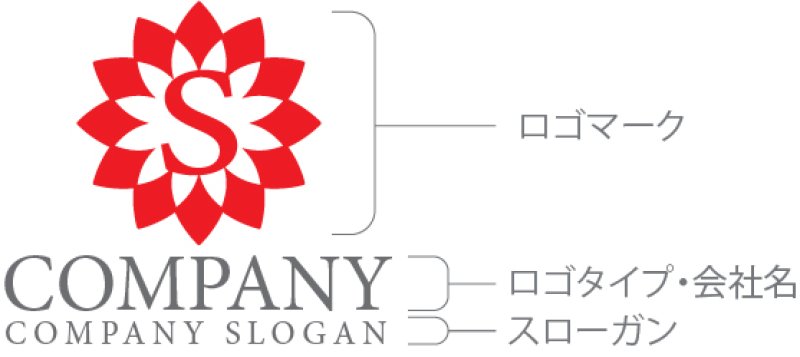 画像10: S・花・太陽・アルファベット・ロゴ・マークデザイン4787 (10)