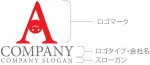 画像10: A・逆立ち・人・アルファベット・ロゴ・マークデザイン4842 (10)