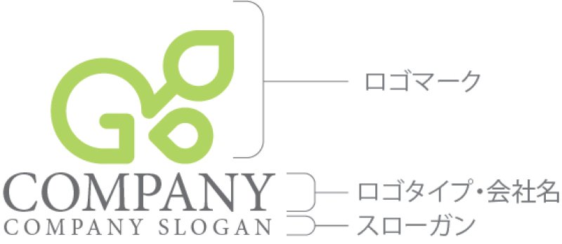 画像10: G・葉・アルファベット・ロゴ・マークデザイン4897 (10)