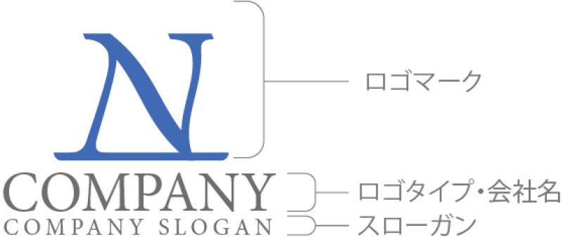 画像10: N・曲線・アルファベット・ロゴ・マークデザイン4924 (10)