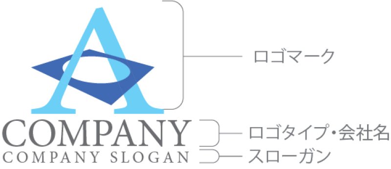 画像10: A・輪・アルファベット・ロゴ・マークデザイン4934 (10)