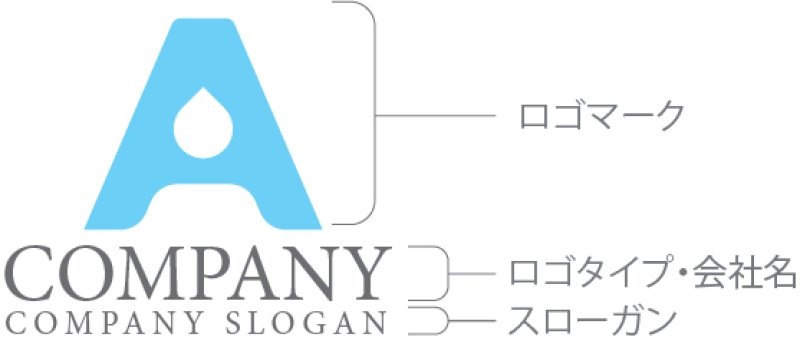 画像10: A・水滴・アルファベット・ロゴ・マークデザイン4938 (10)
