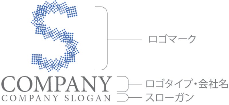 画像10: S・点・集合・アルファベット・ロゴ・マークデザイン4993 (10)