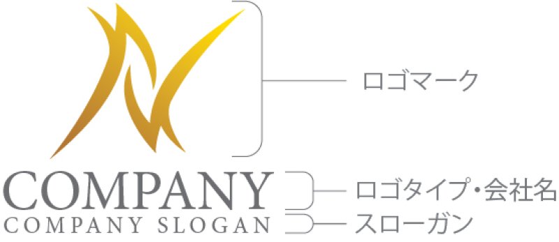 画像10: N・曲線・ゴールド・アルファベット・ロゴ・マークデザイン4995 (10)