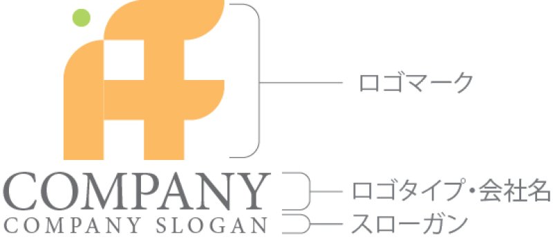 画像10: A・F・H・人・アルファベット・ロゴ・マークデザイン5061 (10)