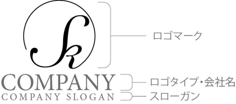 画像9: S・k・輪・アルファベット・ロゴ・マークデザイン5102 (9)
