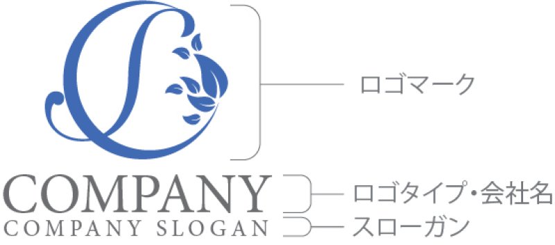 画像10: S・輪・葉・アルファベット・ロゴ・マークデザイン5124 (10)