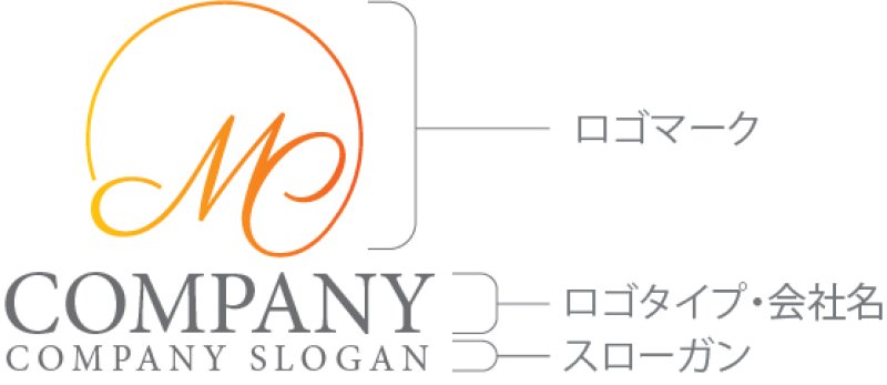 画像10: M・C・グラデーション・輪・アルファベット・ロゴ・マークデザイン5034 (10)
