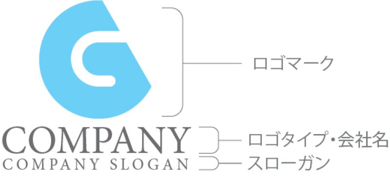 画像10: G・輪・シンプル・アルファベット・会社ロゴ・マークデザイン5138 (10)