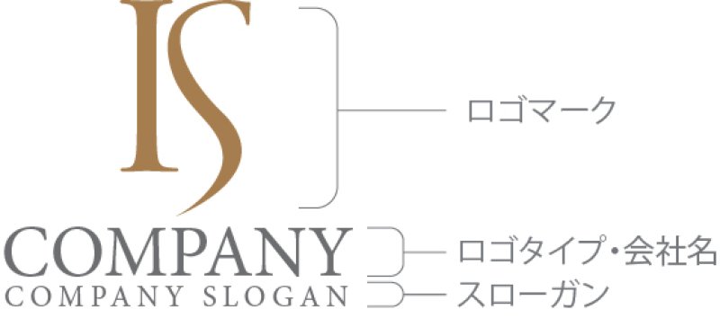 画像10: K・S・曲線・アルファベット・ロゴ・マークデザイン5160 (10)