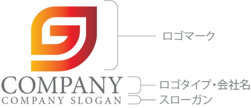 画像10: G・炎・グラデーション・アルファベット・ロゴ・マークデザイン5183 (10)