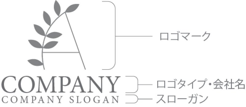 画像10: A・葉・成長・アルファベット・ロゴ・マークデザイン5206 (10)