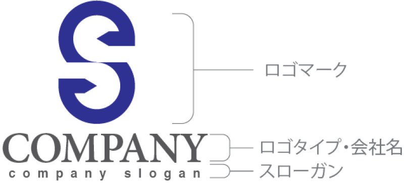 画像10: S・輪・アルファベット・ロゴ・マークデザイン5257 (10)