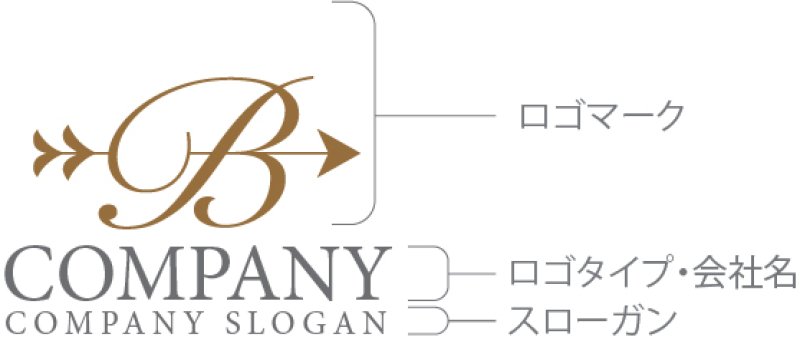 画像10: B・矢印・曲線・アルファベット・ロゴ・マークデザイン5295 (10)