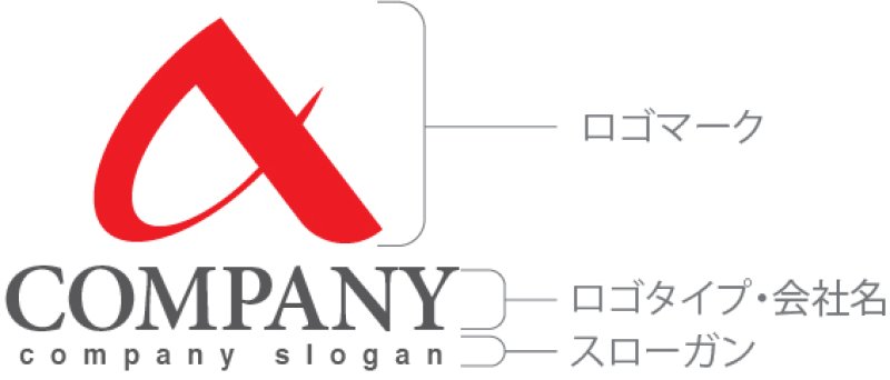 画像10: A・曲線・上昇・アルファベット・ロゴ・マークデザイン5315 (10)