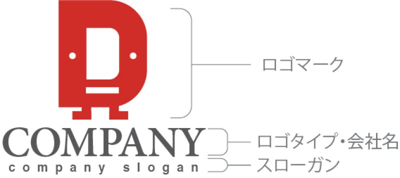 画像10: D・ロボ・顔・アルファベット・ロゴ・マークデザイン5346 (10)