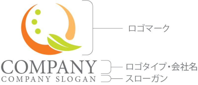 画像10: Q・葉・曲線・アルファベット・ロゴ・マークデザイン5389 (10)