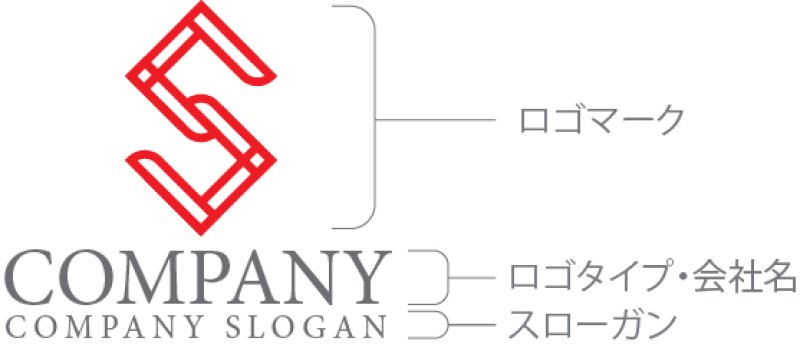 画像10: S・線・アルファベット・ロゴ・マークデザイン5406 (10)