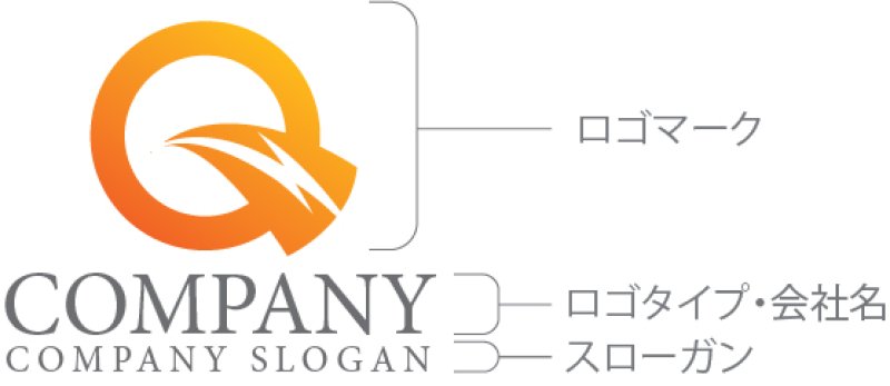画像10: Q・電気・稲妻・グラデーション・アルファベット・ロゴ・マークデザイン5491 (10)