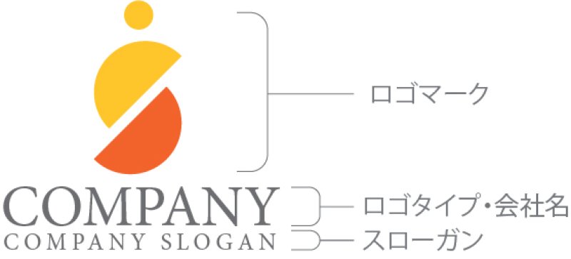 画像10: S・人・輪・アルファベット・ロゴ・マークデザイン5494 (10)