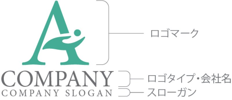 画像10: A・手・人・アルファベット・ロゴ・マークデザイン5510 (10)
