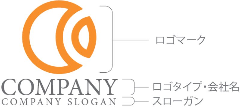 画像10: C・輪・シンプル・アルファベット・ロゴ・マークデザイン5610 (10)