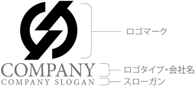 画像10: S・輪・アルファベット・ロゴ・マークデザイン5629 (10)