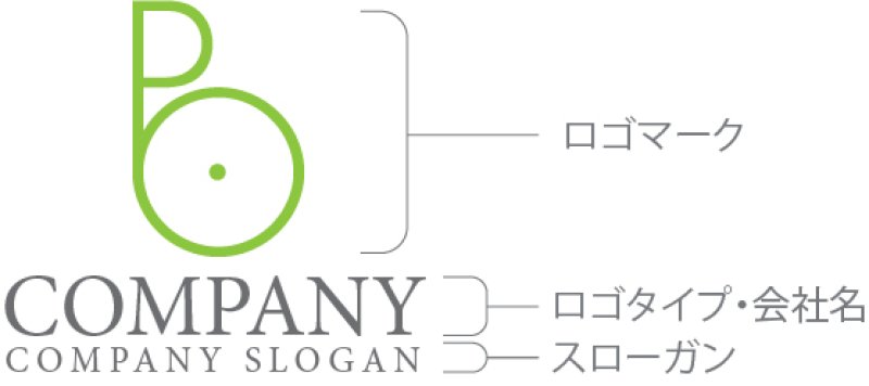 画像10: P・O・輪・アルファベット・ロゴ・マークデザイン5693 (10)