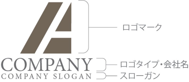 画像10: A・上昇・アルファベット・ロゴ・マークデザイン5733 (10)