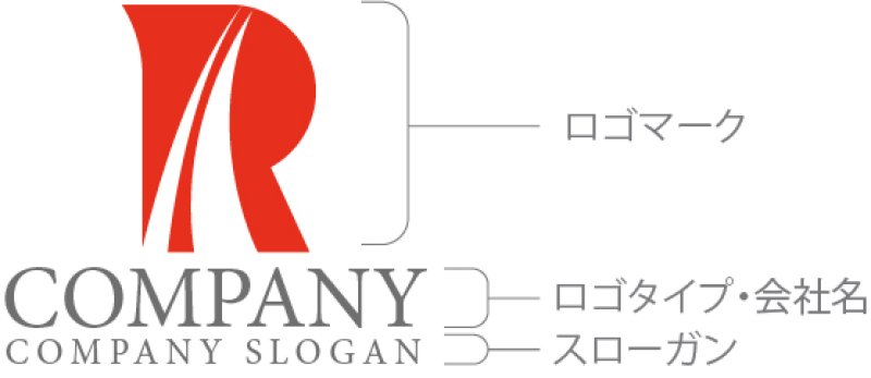画像6: R・曲線・上昇・アルファベット・ロゴ・マークデザイン5758 (6)