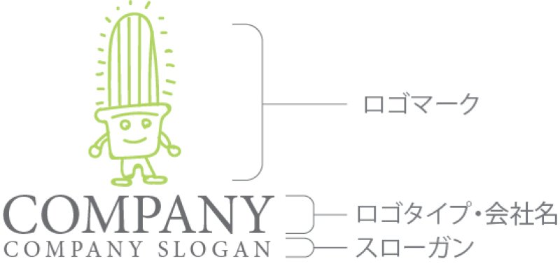 画像10: サボテン・顔・かわいい・キャラ・ロゴ・マークデザイン105 (10)