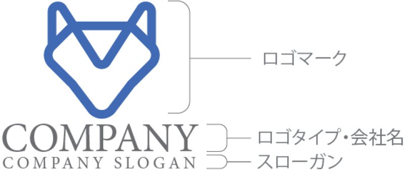 画像10: 犬・顔・狐・ロゴ・マークデザイン492 (10)
