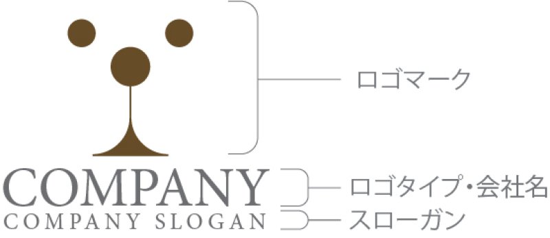 画像10: 犬・顔・i・ロゴ・マークデザイン506 (10)