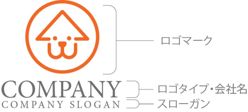 画像10: 犬・家・輪・ロゴ・マークデザイン529 (10)