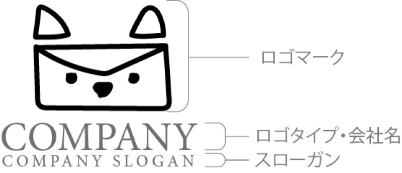 画像7: 猫・手紙・封筒・ロゴ・マークデザイン605 (7)