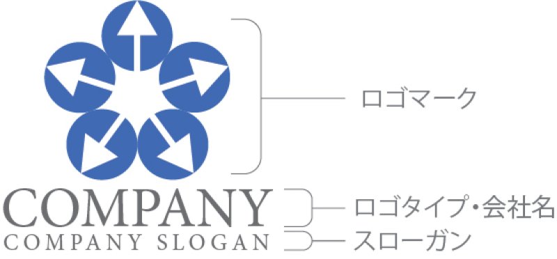 画像10: 矢印・輪・拡散・拡大・ロゴ・マークデザイン340 (10)
