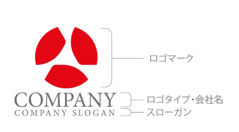 画像12: 輪・協力・融合・シンプル・ロゴ・マークデザイン351 (12)