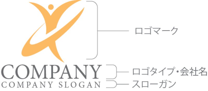 画像10: 人・曲線・Y・アルファベット・ロゴ・マークデザイン1214 (10)