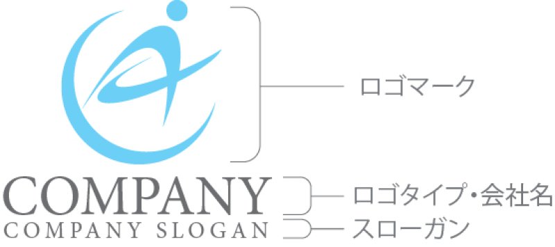 画像10: 人・楕円・輪・曲線・上昇・A・アルファベット・ロゴ・マークデザイン1220 (10)