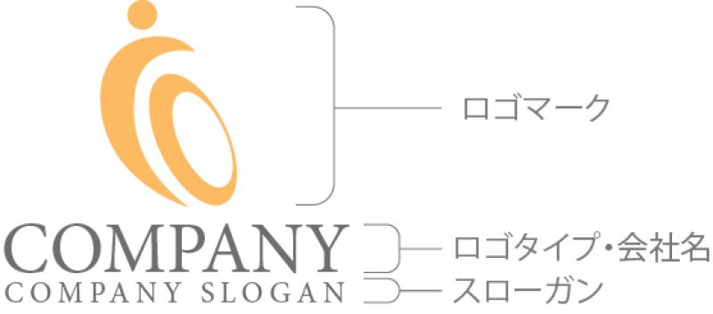 画像10: 人・曲線・C・アルファベット・ロゴ・マークデザイン1223 (10)