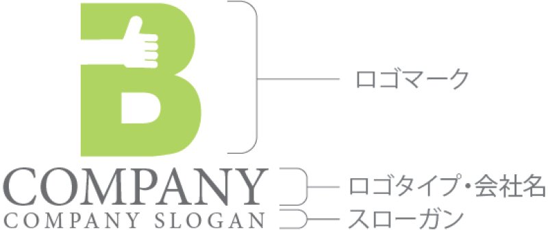 画像10: 人・手・good・B・アルファベット・ロゴ・マークデザイン1246 (10)