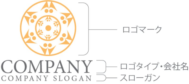 画像10: 人・輪・連続・アルファベット・ロゴ・マークデザイン1285 (10)