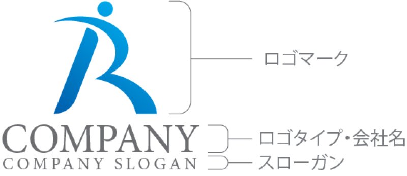 画像10: 人・R・曲線・アルファベット・グラデーション・ロゴ・マークデザイン1318 (10)