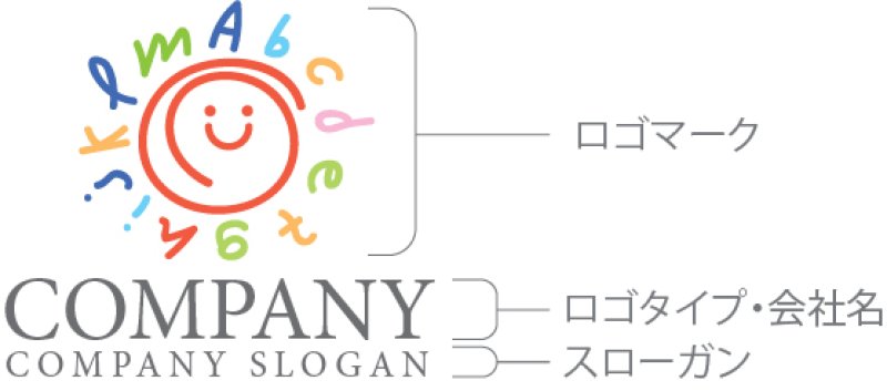 画像10: 顔・太陽・アルファベット・ロゴ・マークデザイン1350 (10)