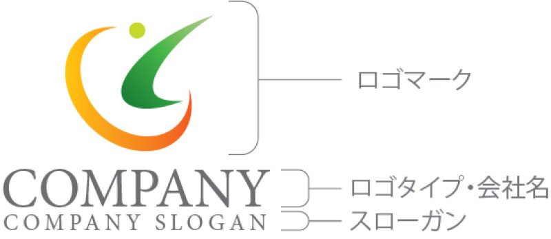 画像10: 人・曲線・C・アルファベット・ロゴ・マークデザイン1443 (10)