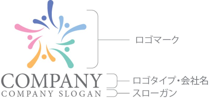 画像10: 人・喜び・五角形・ロゴ・マークデザイン1503 (10)