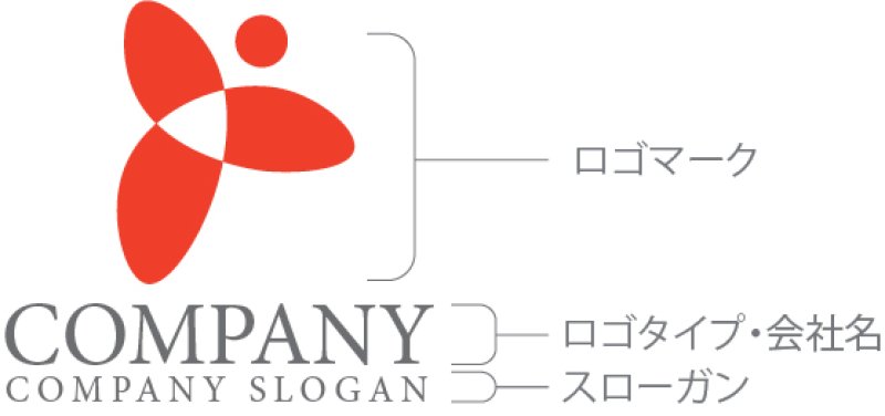 画像10: 人・Y・喜び・羽・ロゴ・マークデザイン1515 (10)